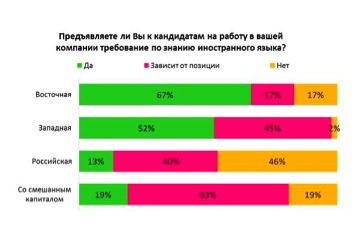 Описание: какие языки нужно знать